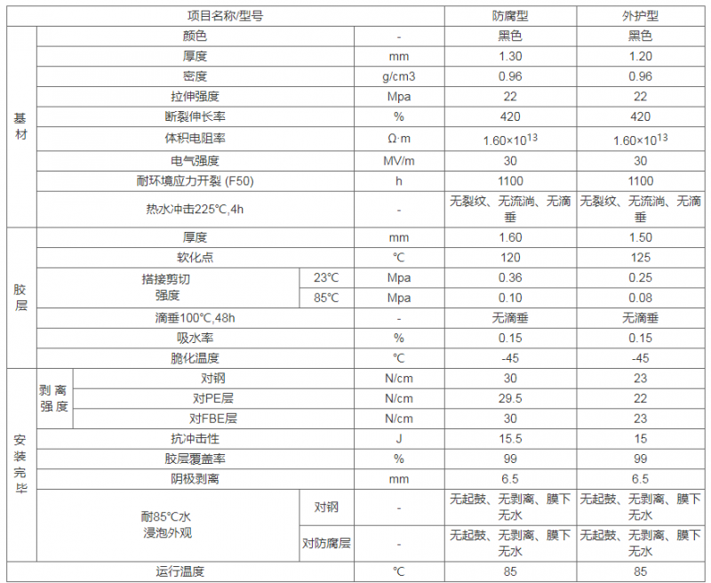 压敏胶热缩带
